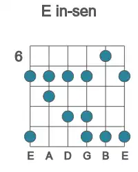 Guitar scale for in-sen in position 6